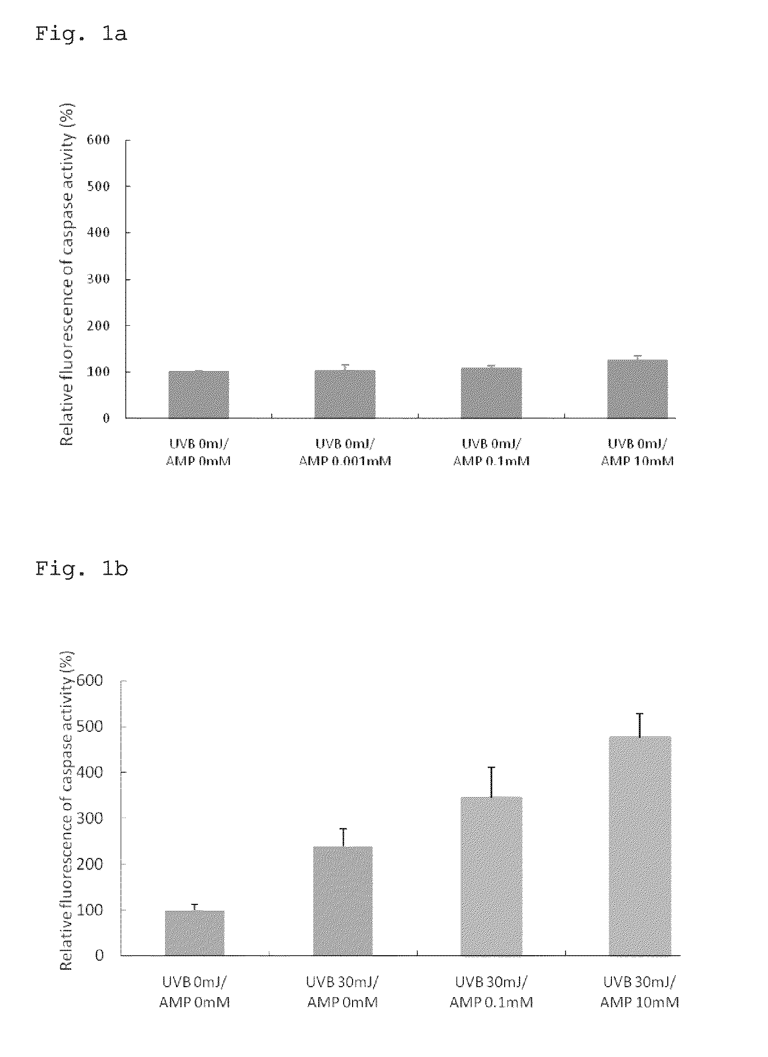 Agent for suppressing the formation of abnormal skin cells caused by exposure to light