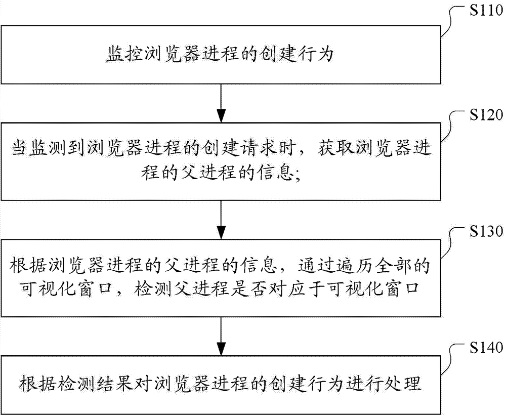 Method, device and system for intercepting advertisement programs based on cloud security