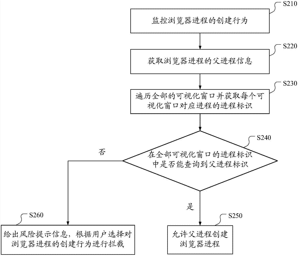 Method, device and system for intercepting advertisement programs based on cloud security