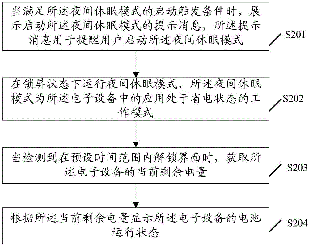 Information display method, device and electronic equipment