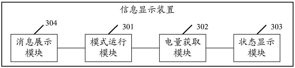 Information display method, device and electronic equipment