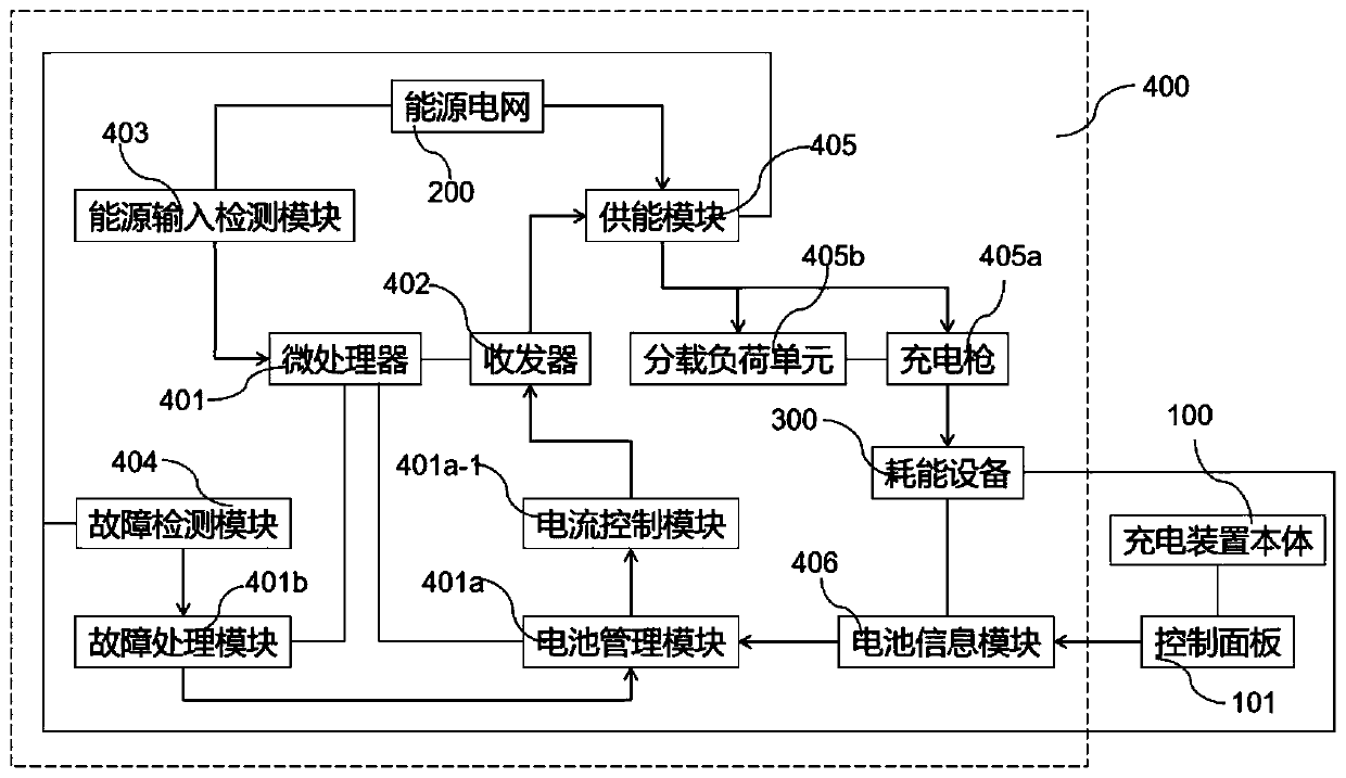 Control system of energy consumption device adapting to energy allocation