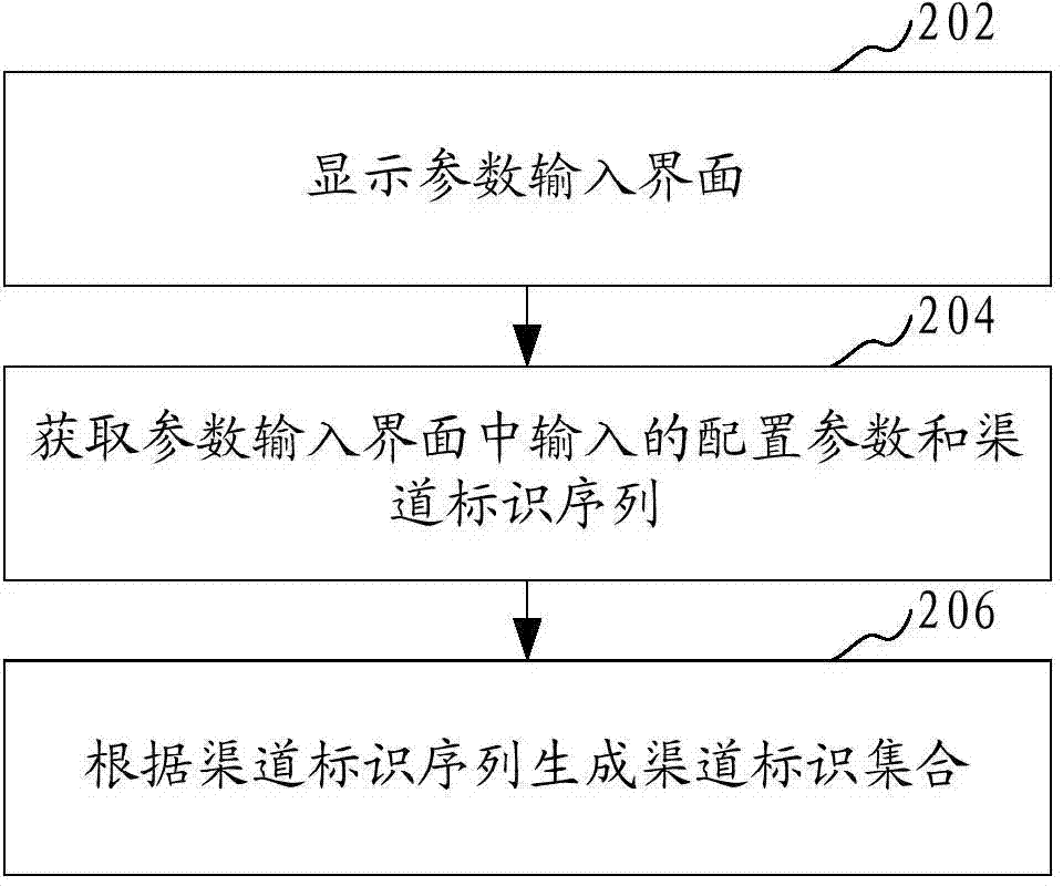 Installation package generating method and device