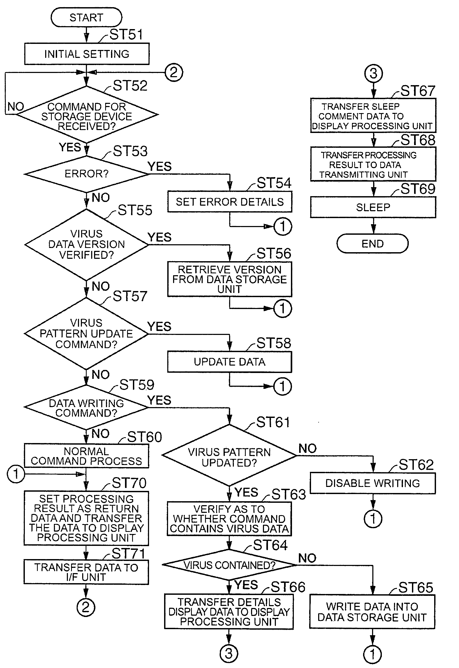 Storage device, data processing device, data processing system, and program