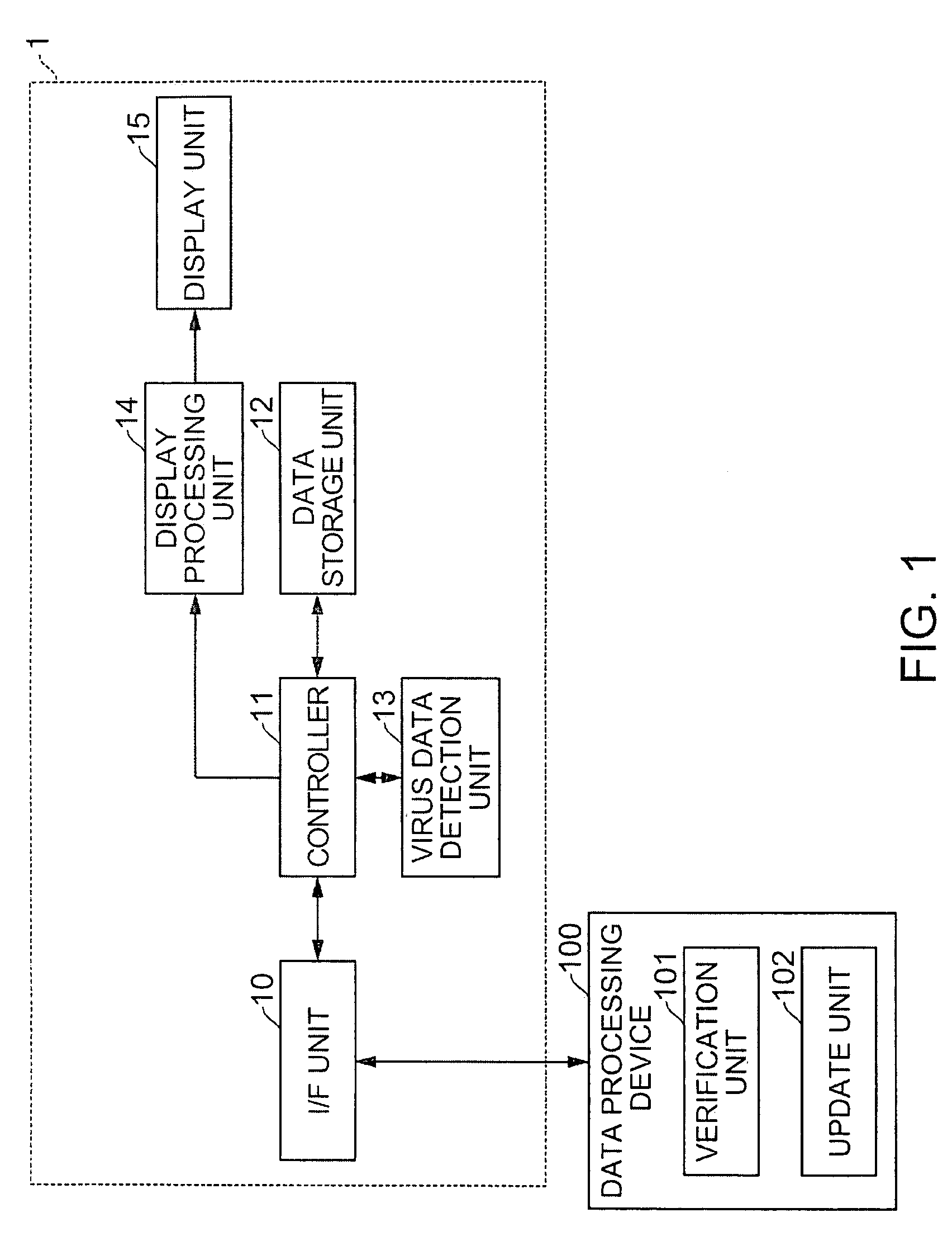 Storage device, data processing device, data processing system, and program