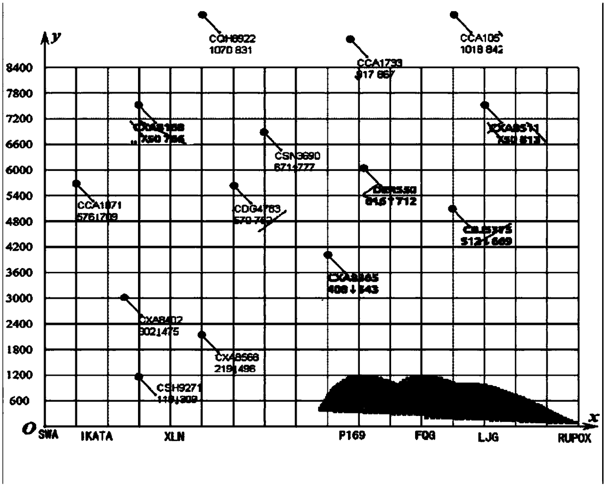 Air traffic flow management system based on vertical profile view and method thereof