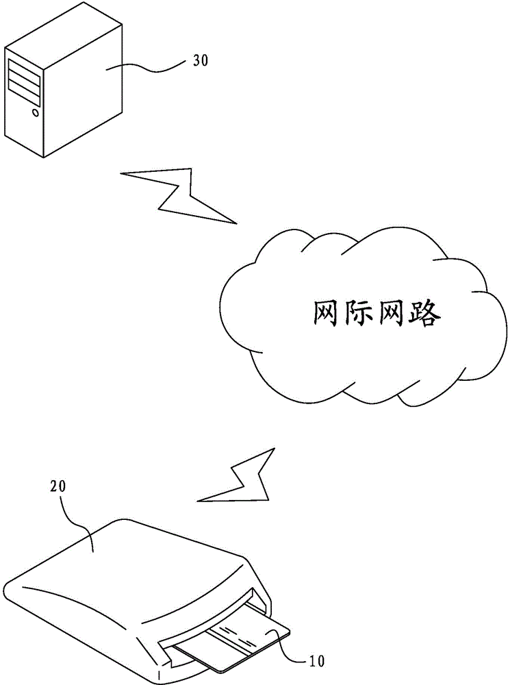 Digital dynamic trackless security identity authentication method