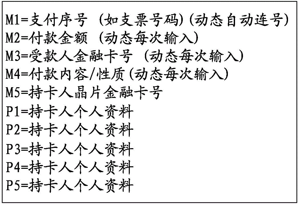 Digital dynamic trackless security identity authentication method