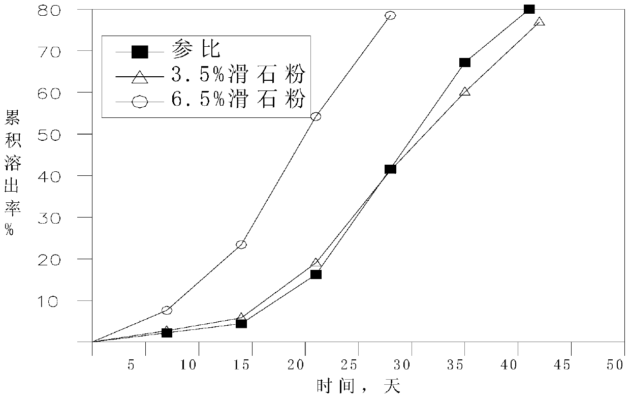 A method for recycling and utilizing polyurethane film-forming controlled-release fertilizer resin residual film