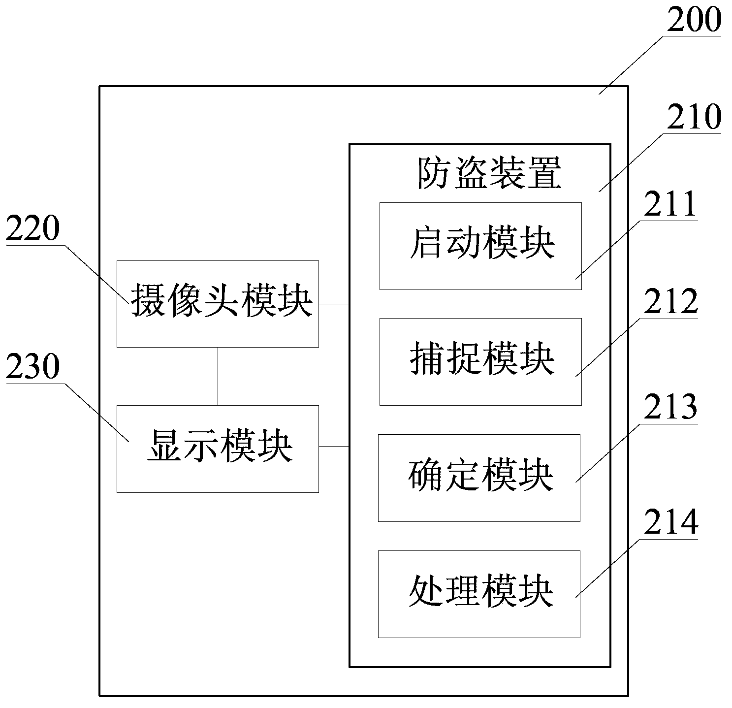 Mobile terminal theft prevention device and prevention method thereof