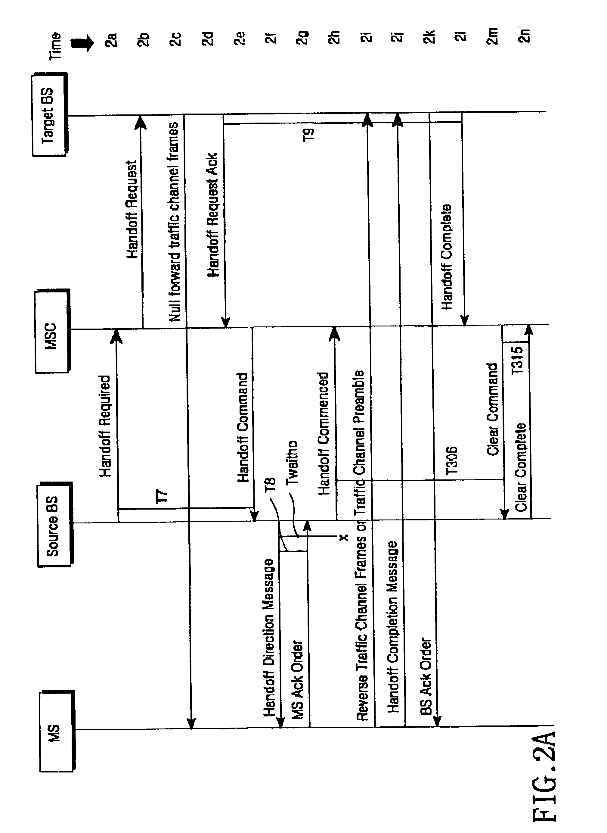 Method of supporting reverse FCH gating in base station of a mobile communication system