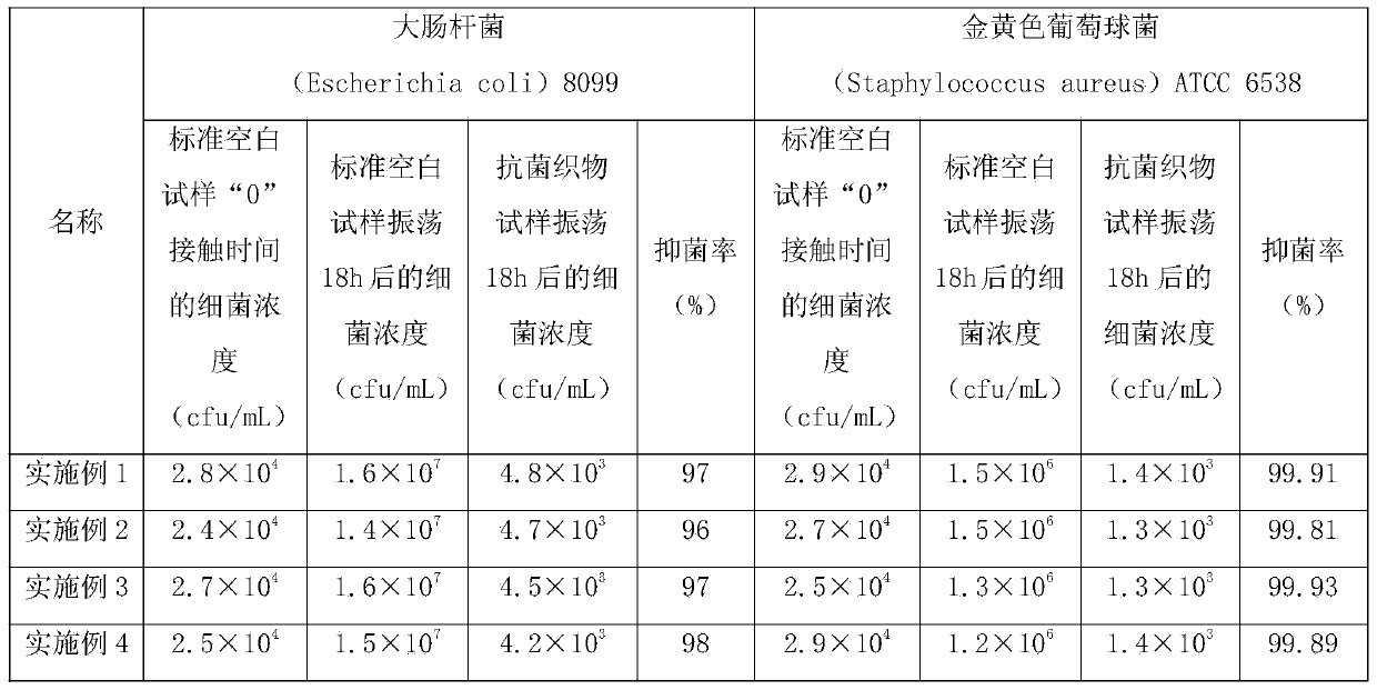 Natural-color fuzzy bamboo pulp with high bacteriostatic activity and preparation method thereof