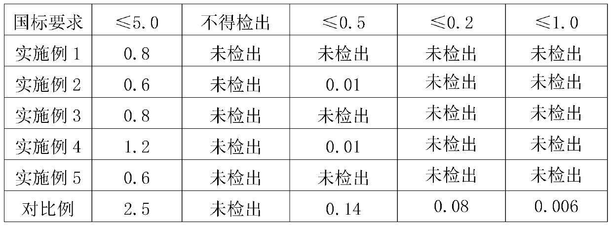 Nutritious intestine-moistening tea and preparation method thereof