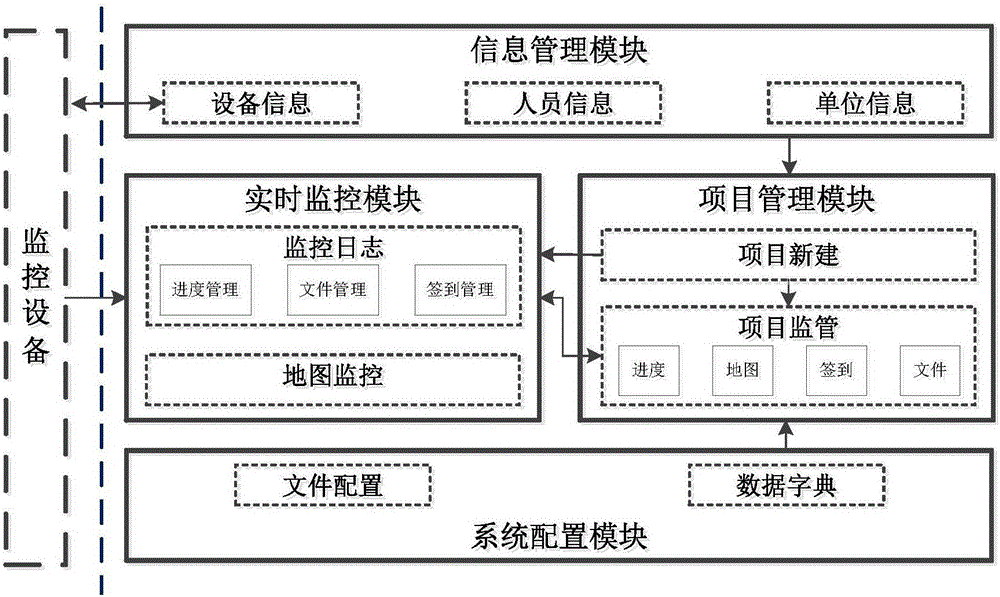 Highway engineering project supervision system