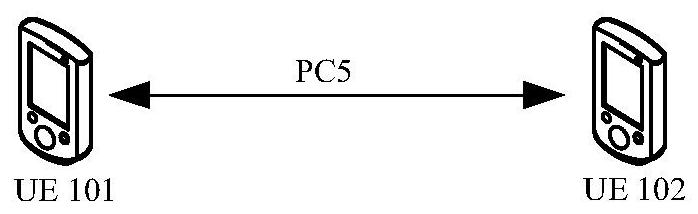 PC5 link establishment method, device and system
