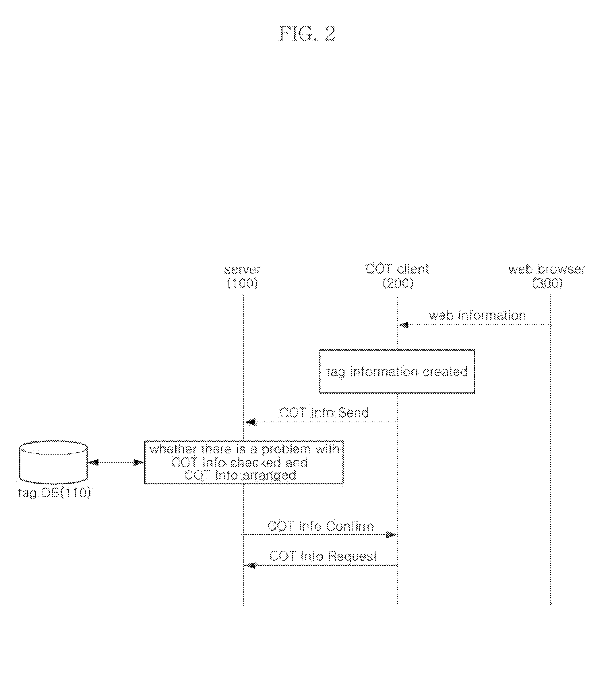 Platform system for object tagging and method thereof