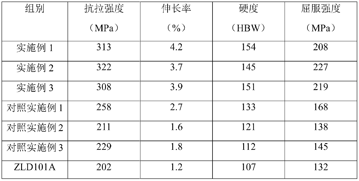 Aluminum alloy refining material and preparation method and application thereof