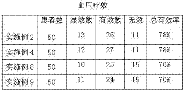 A kind of traditional Chinese medicine composition for treating hypertension and preparation method thereof