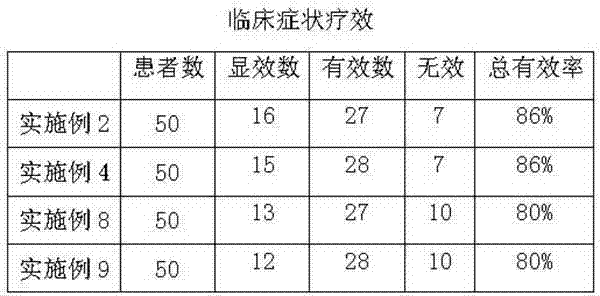 A kind of traditional Chinese medicine composition for treating hypertension and preparation method thereof