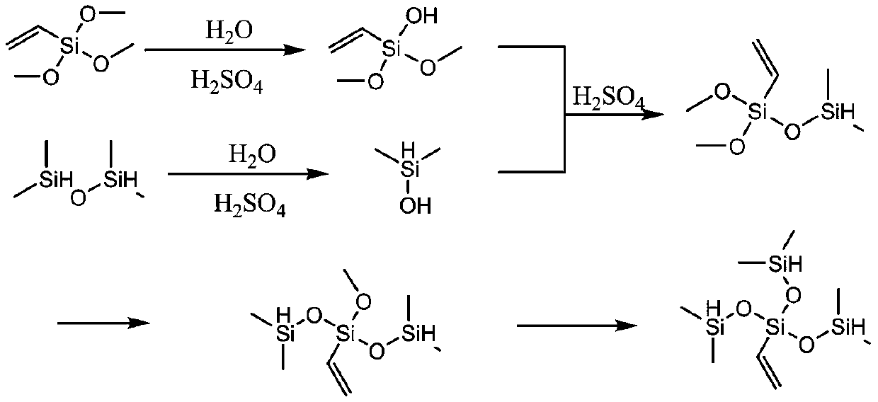 Preparation method of vinyl tri(dimethylsiloxane) silane