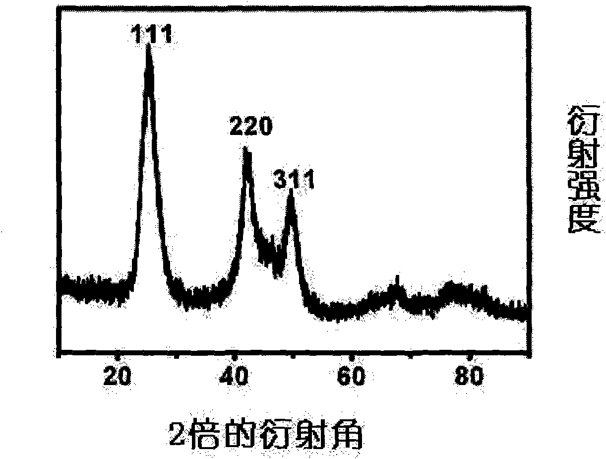 Method for synthesizing powder of cadmium selenide quanta dots capable of emitting blue light