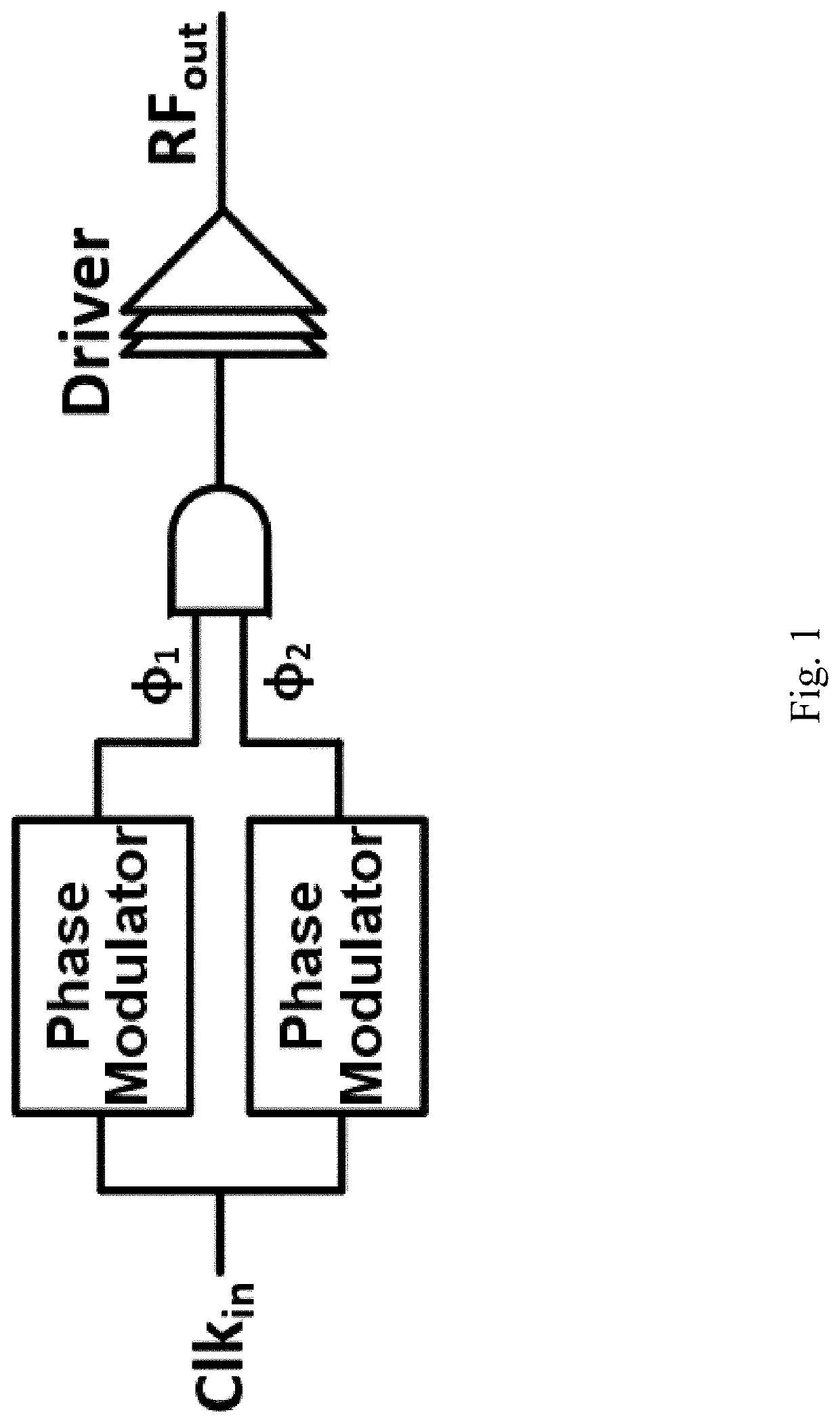 System and method for improved RF pulse width modulation