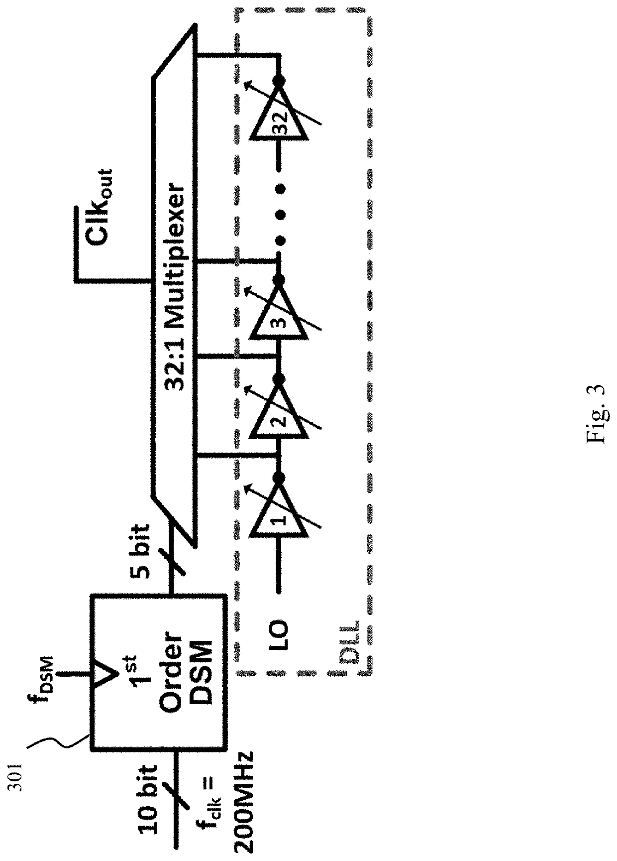 System and method for improved RF pulse width modulation