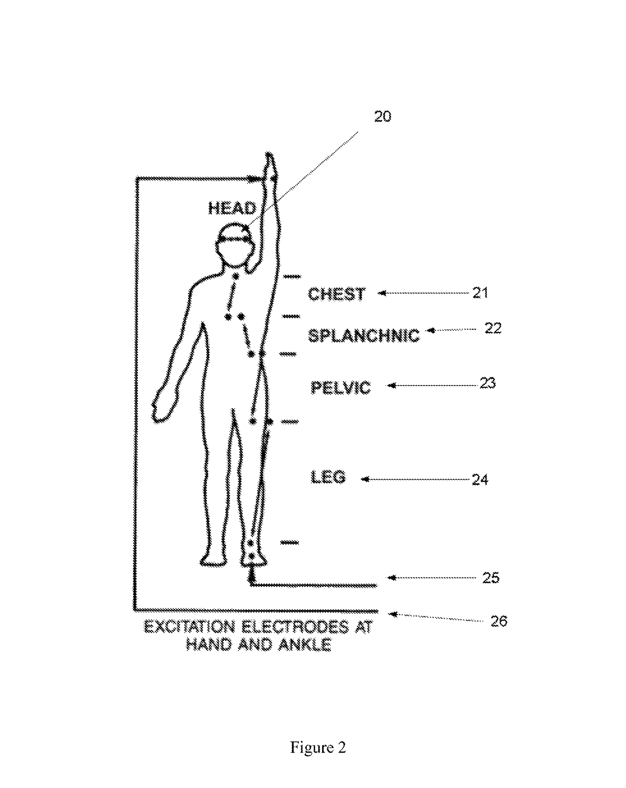 Measurement of physiological characteristics