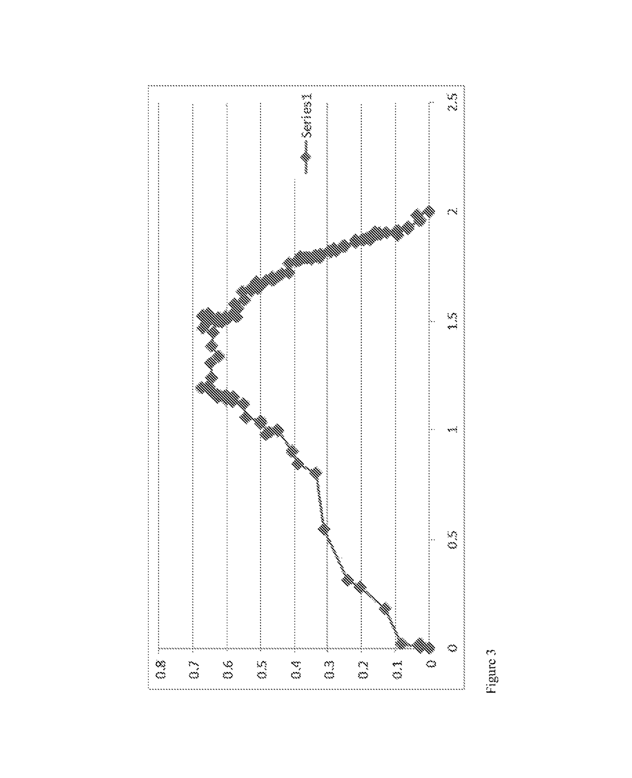 Measurement of physiological characteristics