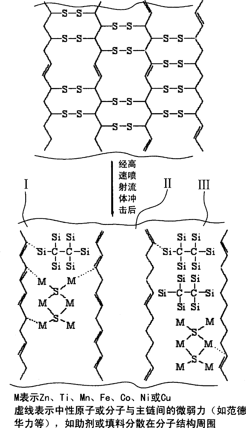 Rubber particle composite and preparing method thereof
