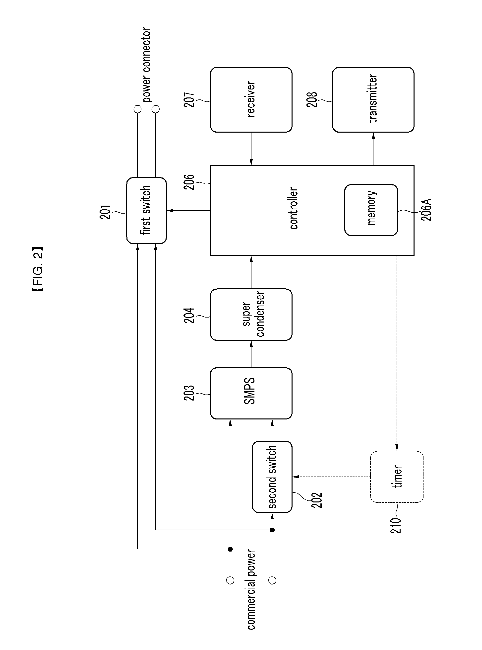 Standby power cut-off device and control method thereof and power supply