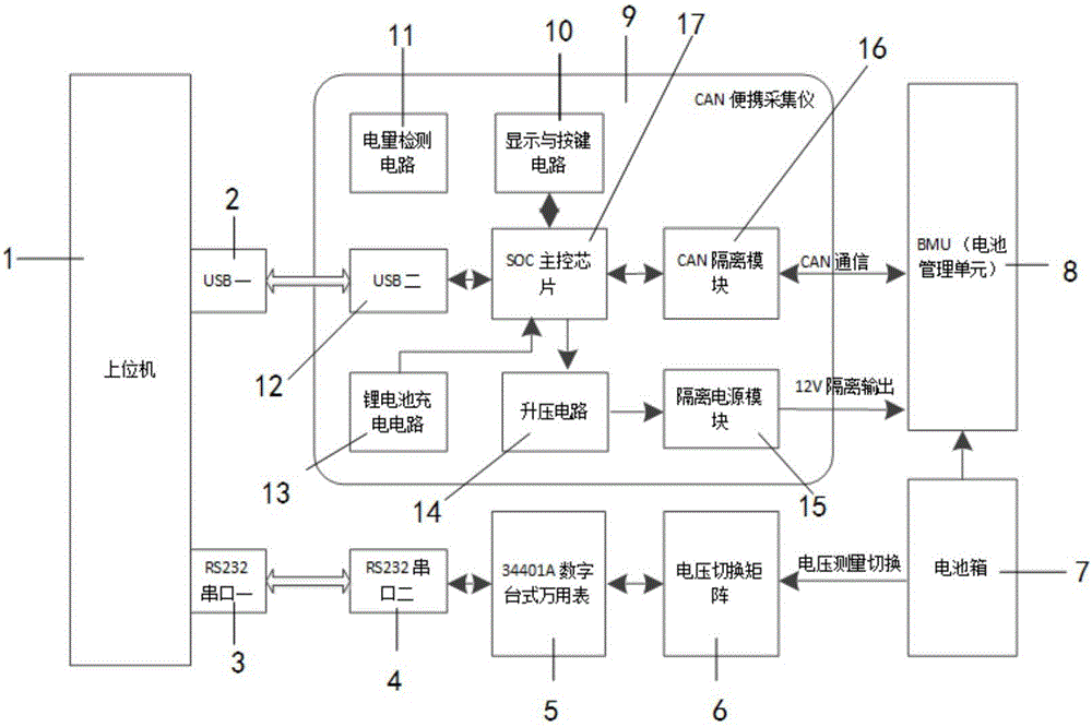 Device and method for detecting incoming material of power cell box