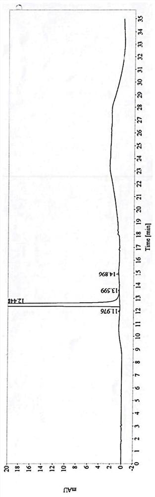 A kind of preparation method of amino-based intermediate