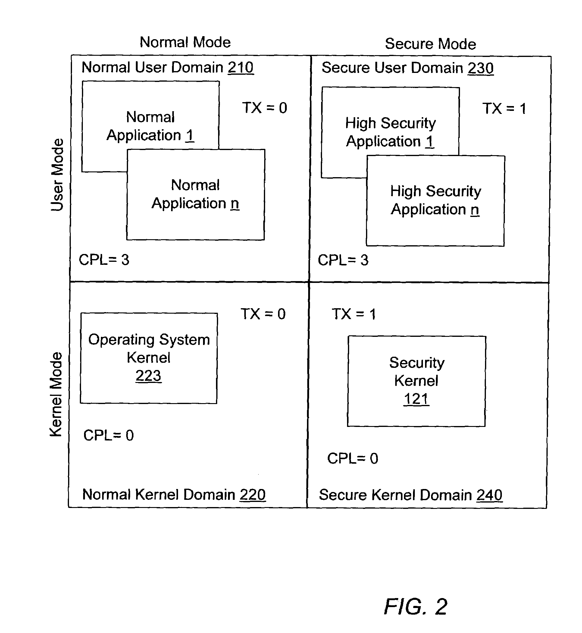 Method of controlling access to an address translation data structure of a computer system