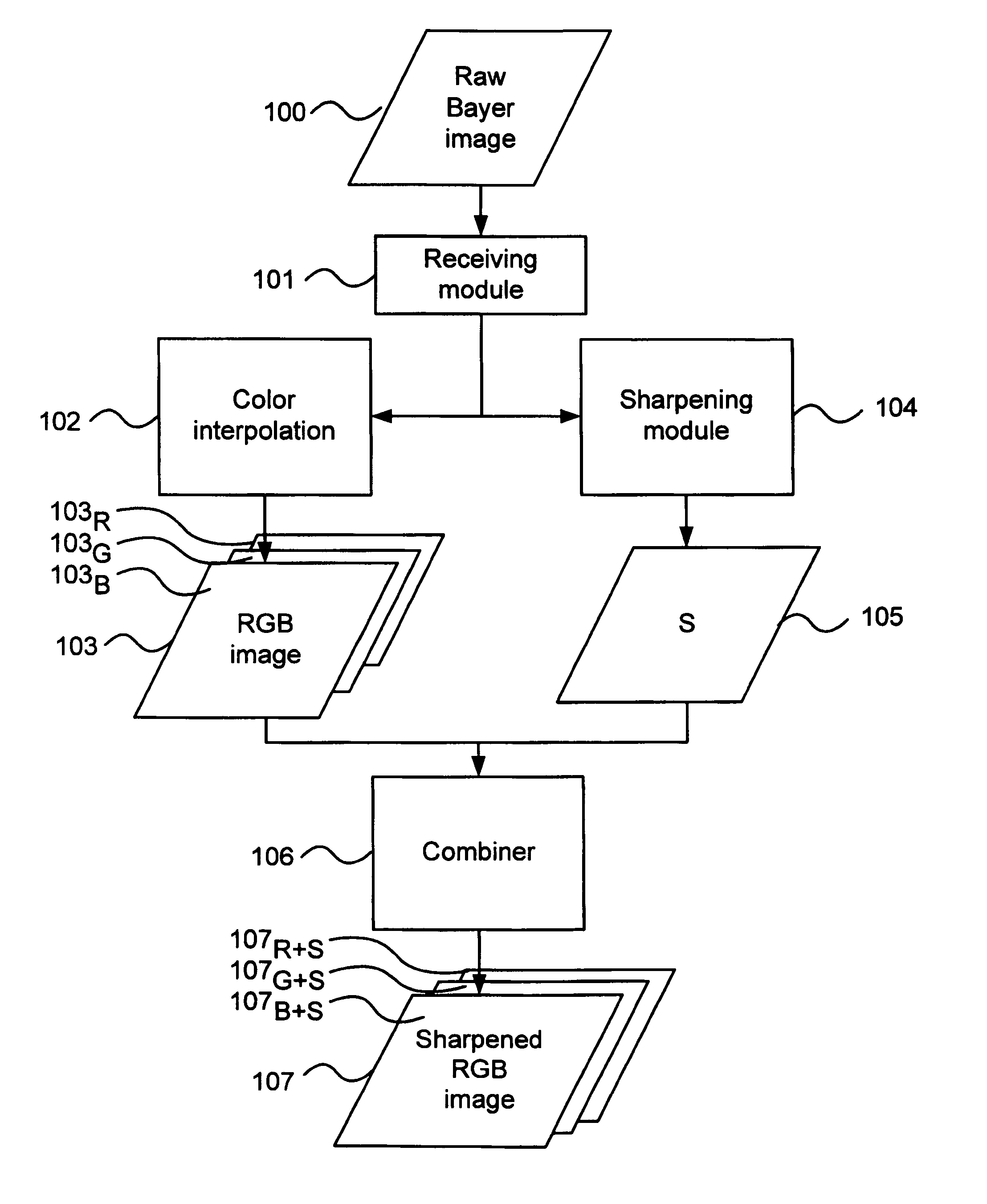 Methods and devices for image processing, image capturing and image downscaling