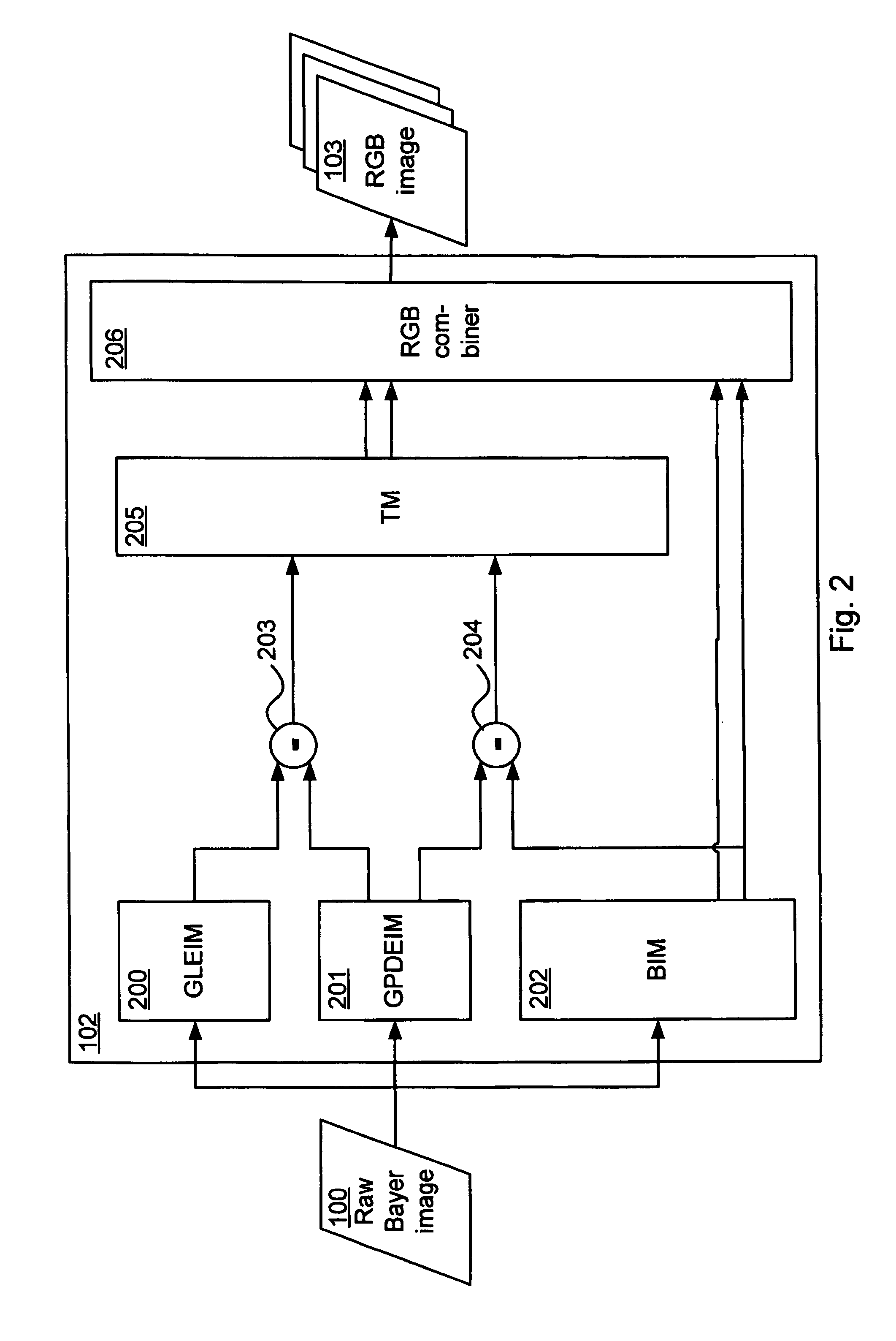Methods and devices for image processing, image capturing and image downscaling