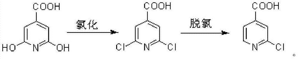 A kind of preparation method of 2-chloroisonicotinic acid