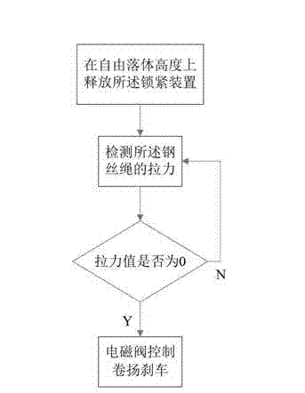 Free-fall control method of locking device, controller, control system and crane