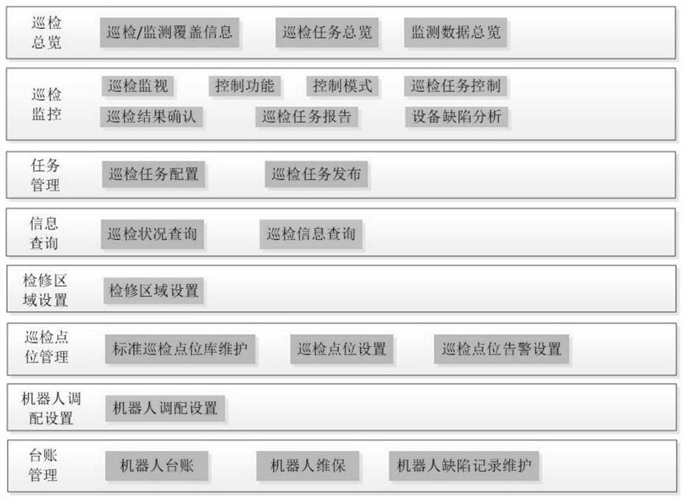 Power transformation information comprehensive processing system