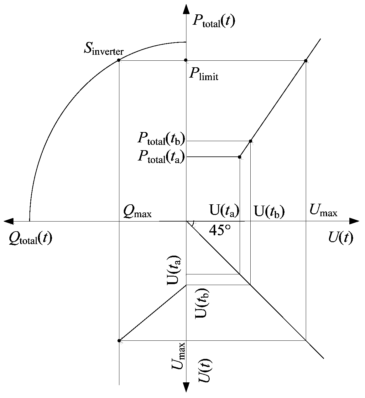 A Control Method for Hybrid Energy Storage System Oriented to Optimal Operation of Distribution Network