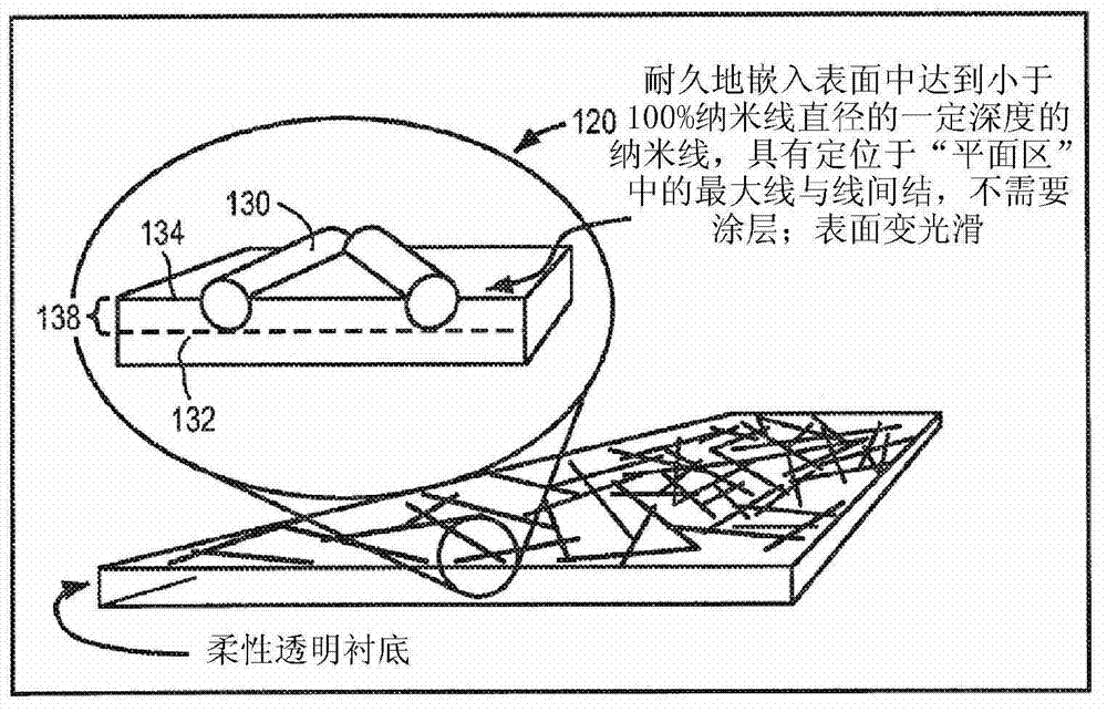 Structures with surface-embedded additives and related manufacturing methods