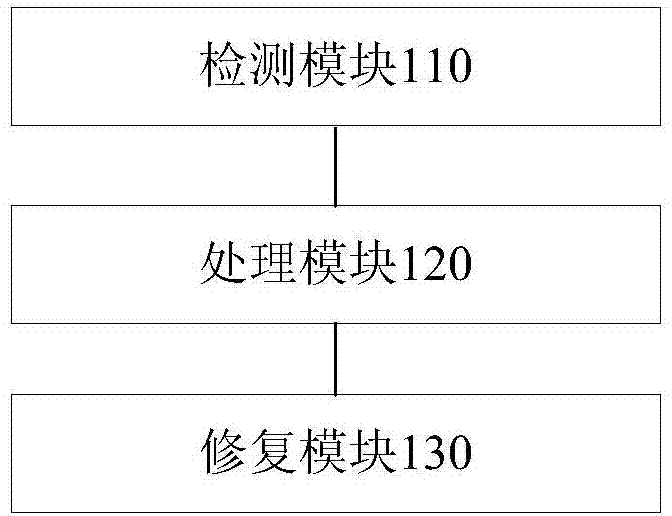 Software repair method and device