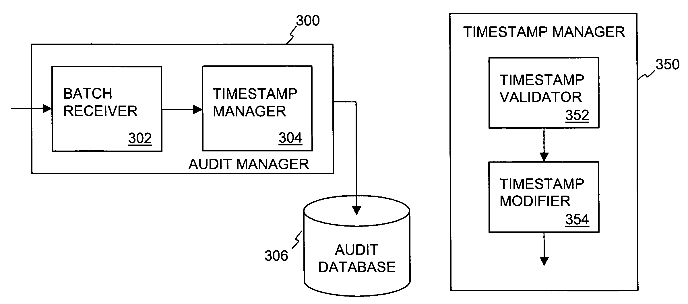 Method and system for validating timestamps
