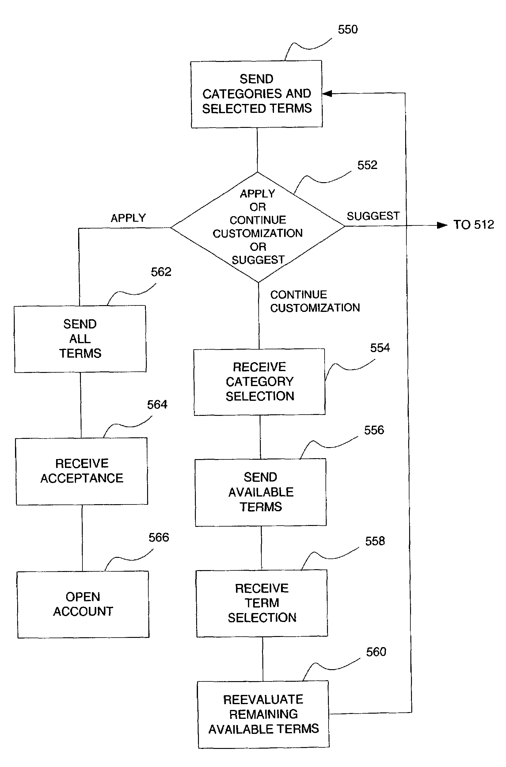 System and method for establishing or modifying an account with user selectable terms