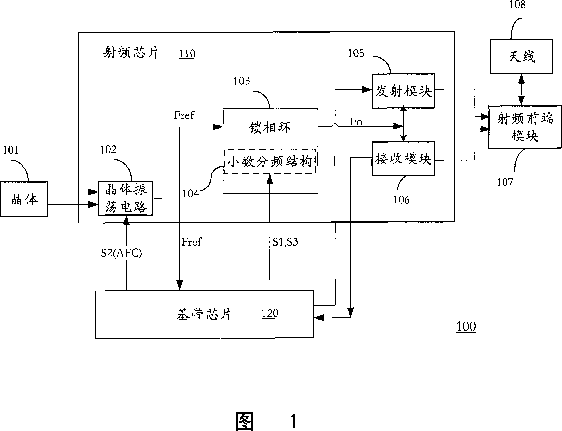 Method for improving output frequency precision of mobile phone, device and mobile phone thereof