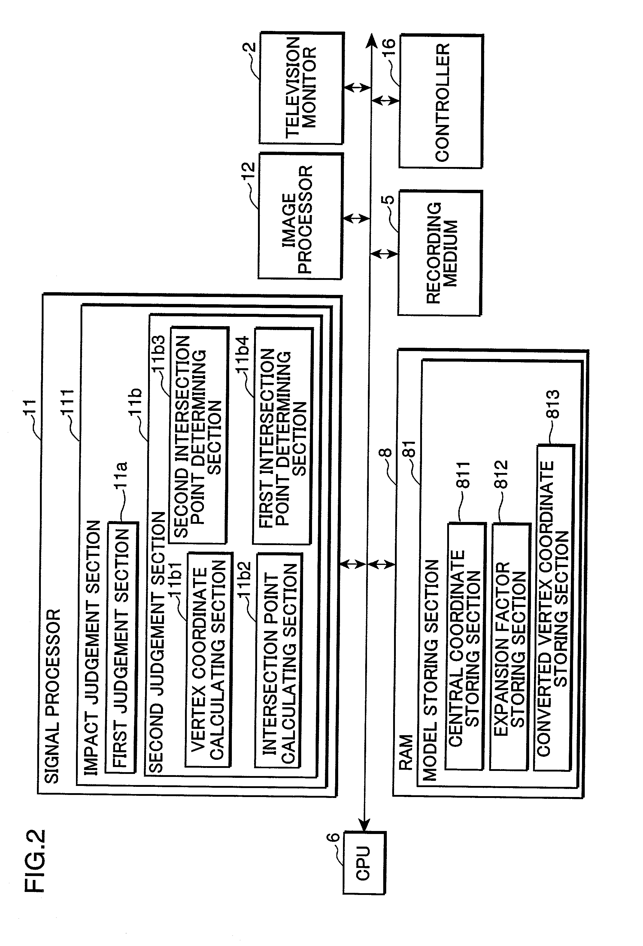 Impact judgement method and device, computer-readable recording medium recording impact judgement processing program, and video game device