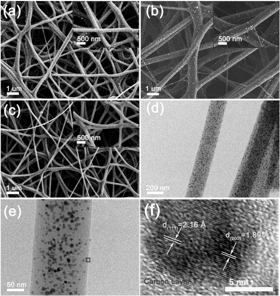 Water electrolysis catalysis material having palladium-nickel nanometer alloy structure