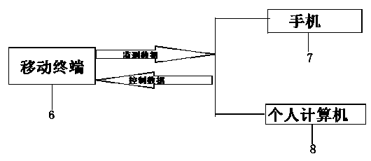 Indoor monitoring interaction system of Internet of things