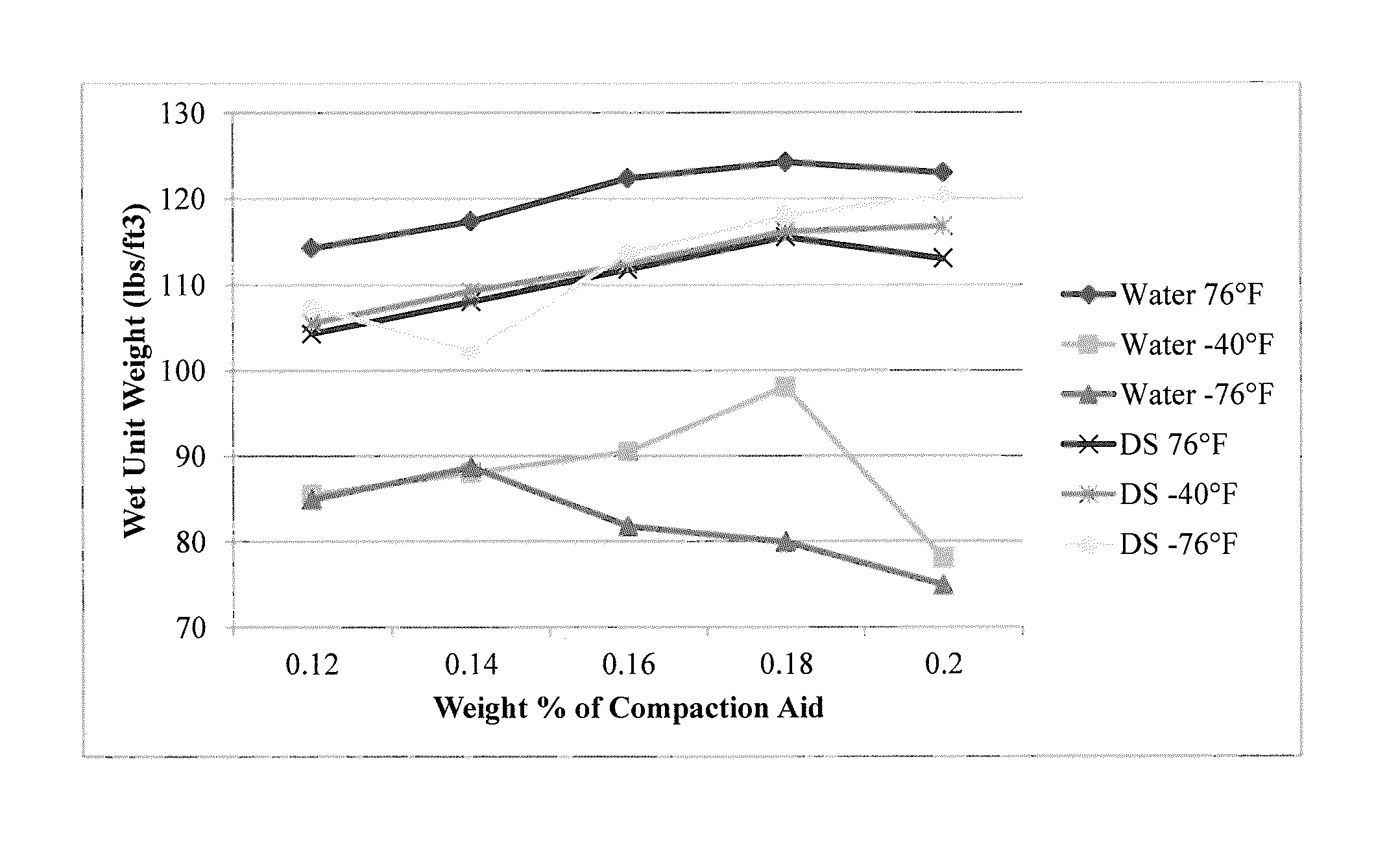 Synthetic fluids as compaction aids