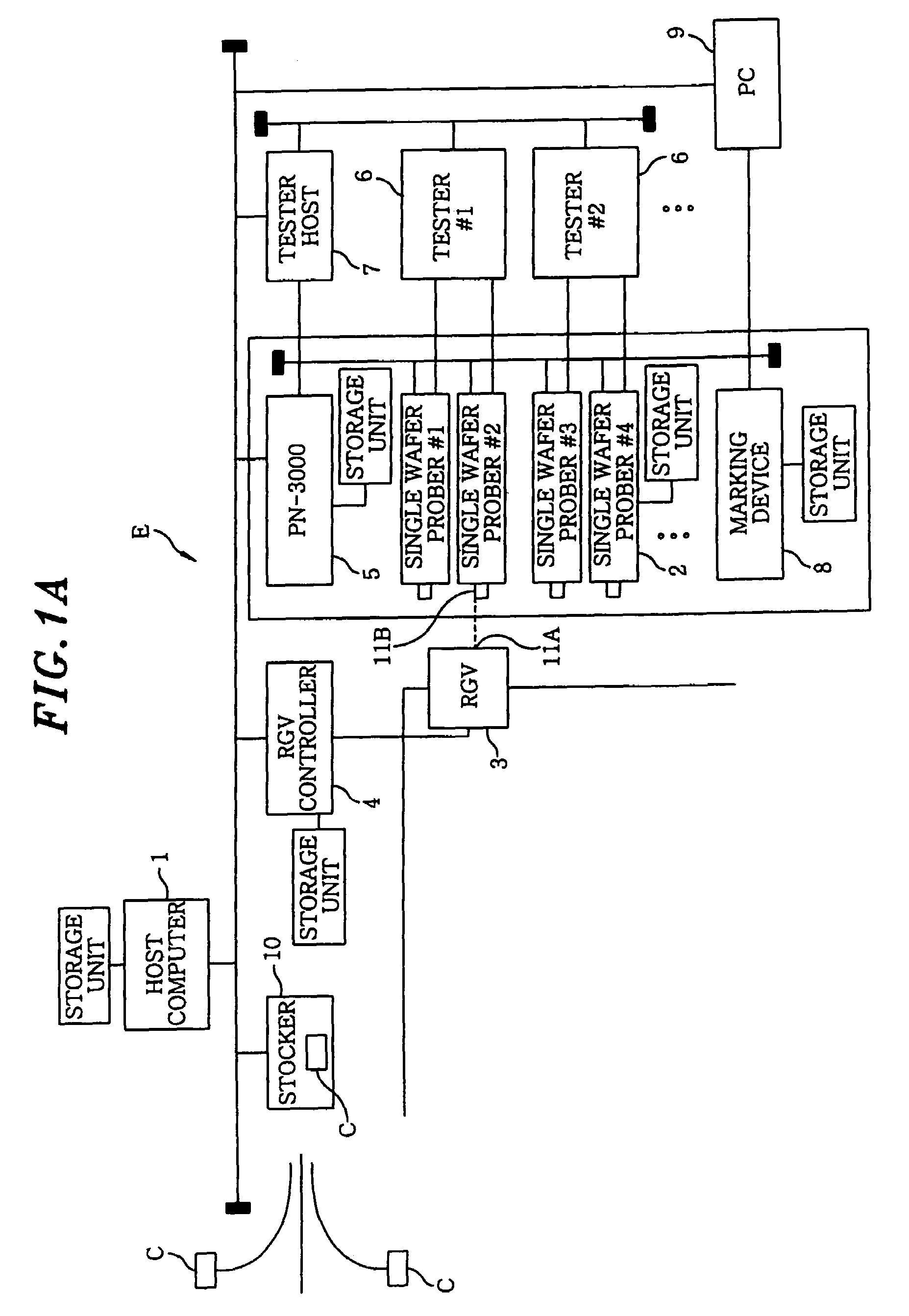 Transfer system and transfer method of object to be processed